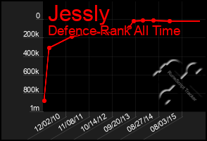 Total Graph of Jessly