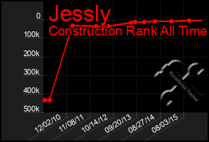 Total Graph of Jessly