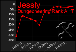 Total Graph of Jessly