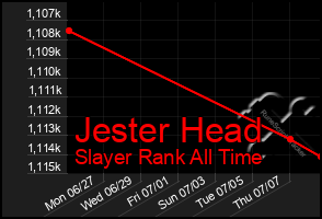 Total Graph of Jester Head