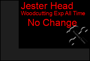 Total Graph of Jester Head