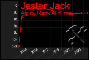 Total Graph of Jester Jack