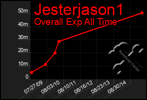 Total Graph of Jesterjason1