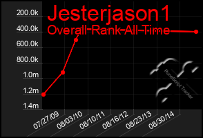 Total Graph of Jesterjason1