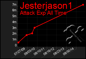 Total Graph of Jesterjason1