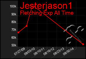 Total Graph of Jesterjason1