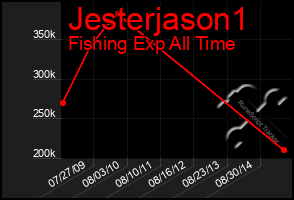 Total Graph of Jesterjason1