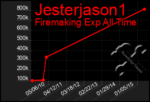 Total Graph of Jesterjason1