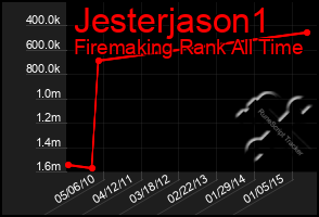 Total Graph of Jesterjason1