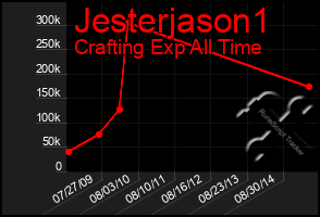 Total Graph of Jesterjason1