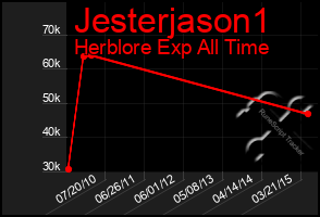 Total Graph of Jesterjason1