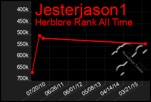 Total Graph of Jesterjason1