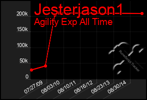 Total Graph of Jesterjason1