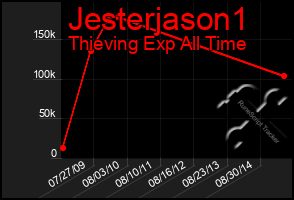 Total Graph of Jesterjason1