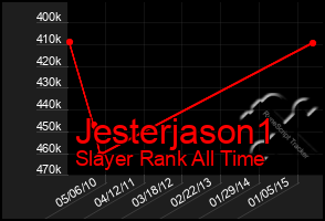 Total Graph of Jesterjason1