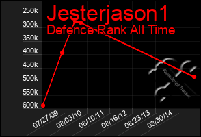 Total Graph of Jesterjason1