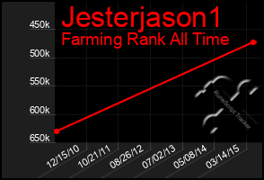 Total Graph of Jesterjason1