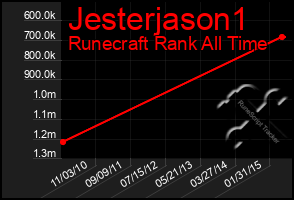 Total Graph of Jesterjason1