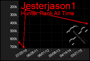 Total Graph of Jesterjason1