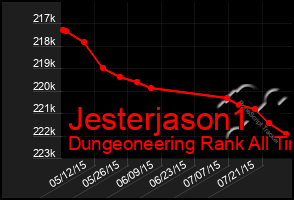 Total Graph of Jesterjason1