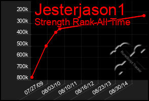 Total Graph of Jesterjason1