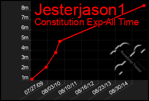 Total Graph of Jesterjason1