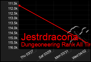 Total Graph of Jestrdracona
