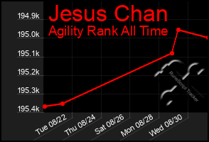 Total Graph of Jesus Chan