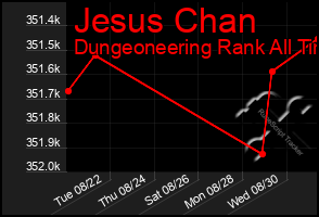 Total Graph of Jesus Chan