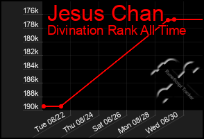 Total Graph of Jesus Chan