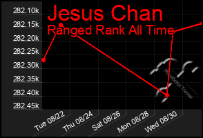 Total Graph of Jesus Chan