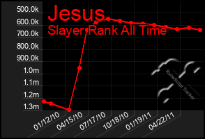 Total Graph of Jesus