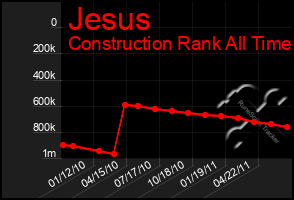 Total Graph of Jesus