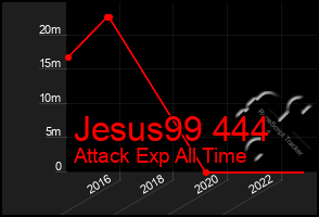 Total Graph of Jesus99 444