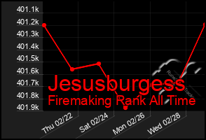 Total Graph of Jesusburgess