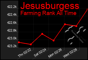 Total Graph of Jesusburgess