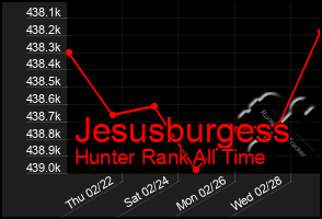 Total Graph of Jesusburgess