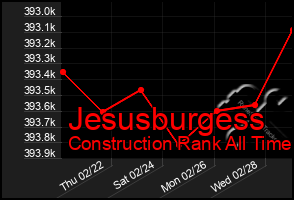 Total Graph of Jesusburgess