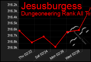 Total Graph of Jesusburgess