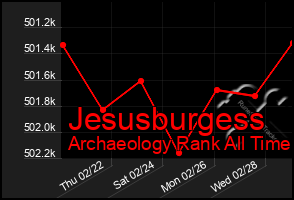 Total Graph of Jesusburgess