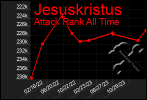 Total Graph of Jesuskristus