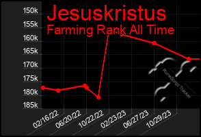 Total Graph of Jesuskristus