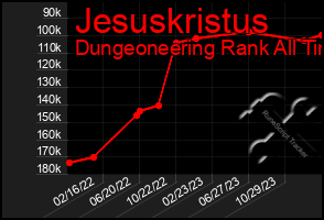 Total Graph of Jesuskristus