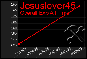 Total Graph of Jesuslover45