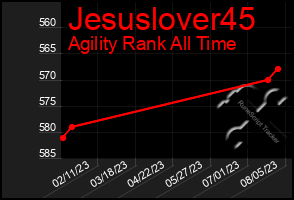 Total Graph of Jesuslover45