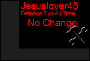 Total Graph of Jesuslover45