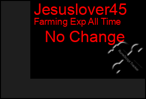 Total Graph of Jesuslover45