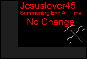 Total Graph of Jesuslover45