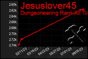 Total Graph of Jesuslover45