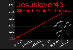 Total Graph of Jesuslover45
